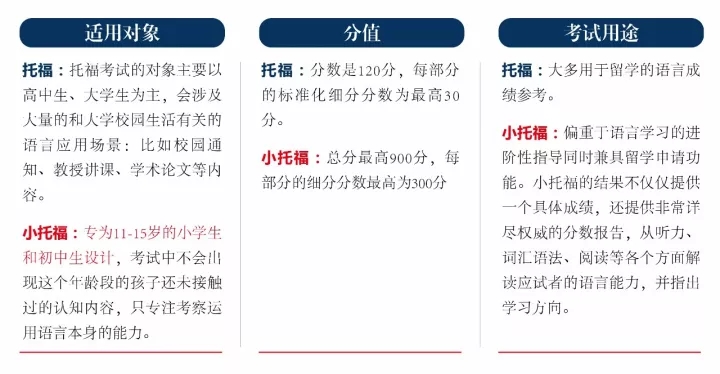 國際學(xué)校入學(xué)考試