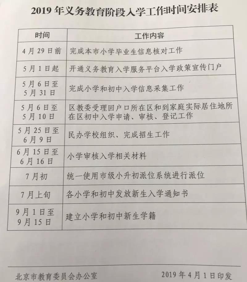北京2019年義務教育階段新政出臺——“公民同招”！