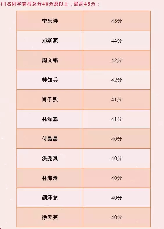 廣東IB國際學校