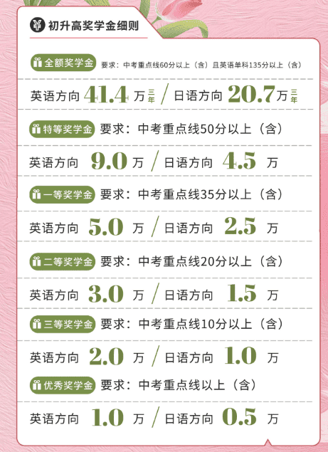 四川大學(xué)附屬中學(xué)國(guó)際部23年秋季招生公告！
