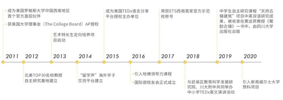 四川大學(xué)附屬中學(xué)國(guó)際部23年秋季招生公告！