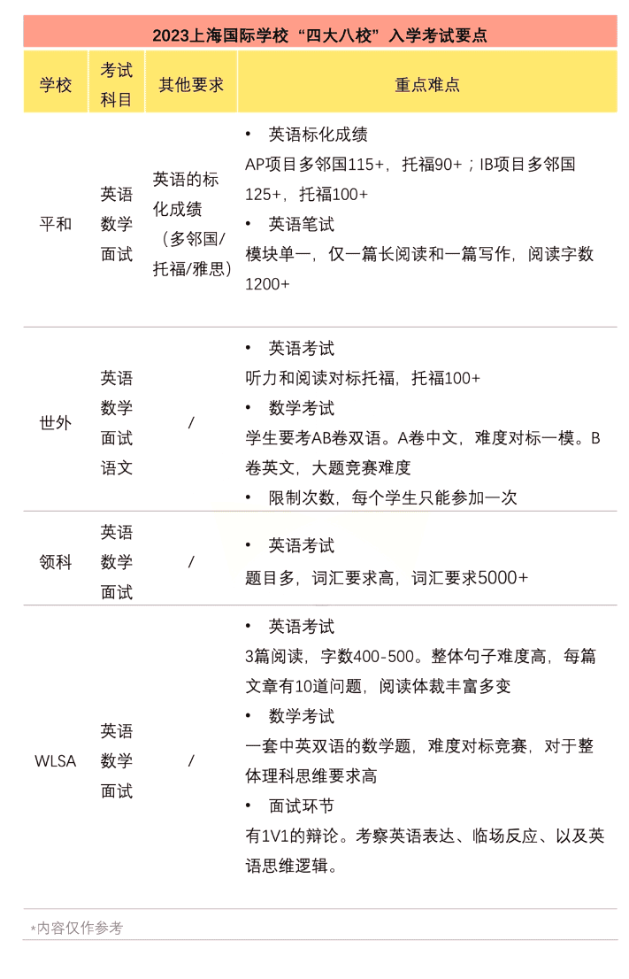 轉軌國際學校 | 上海國際學校春招具體時間安排？