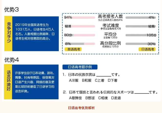 東上高中日語特色班簡介