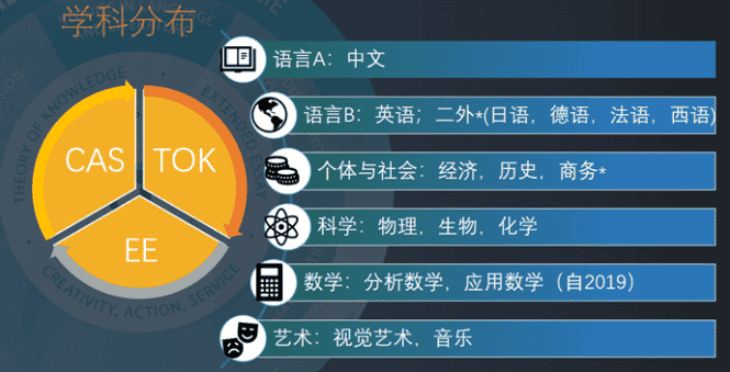 上海世界外國語中學(xué)