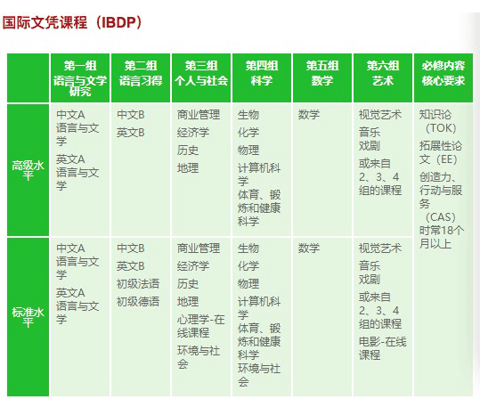 上海包玉剛學(xué)校