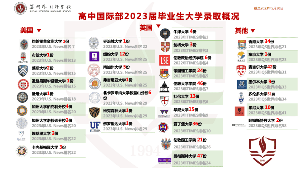 蘇州外國(guó)語(yǔ)學(xué)校