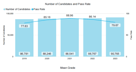 速覽！2023年全球IB平均分下降，大灣區這幾所國際學校IB成績穩居高位！
