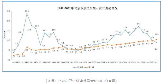 北京國(guó)際學(xué)校升學(xué)新動(dòng)向揭曉