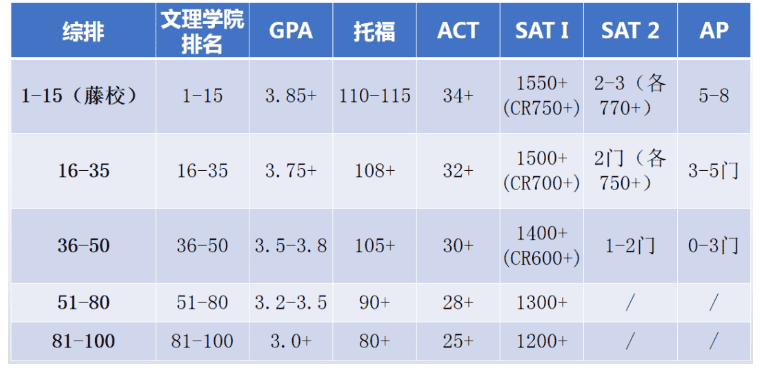 國際學校新生必看！開學第一個月竟然如此關鍵！